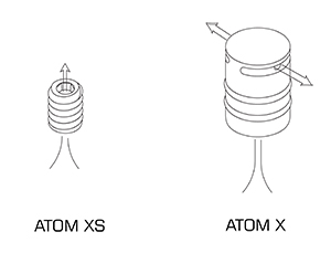 ATOM X and ATOM XS Technology